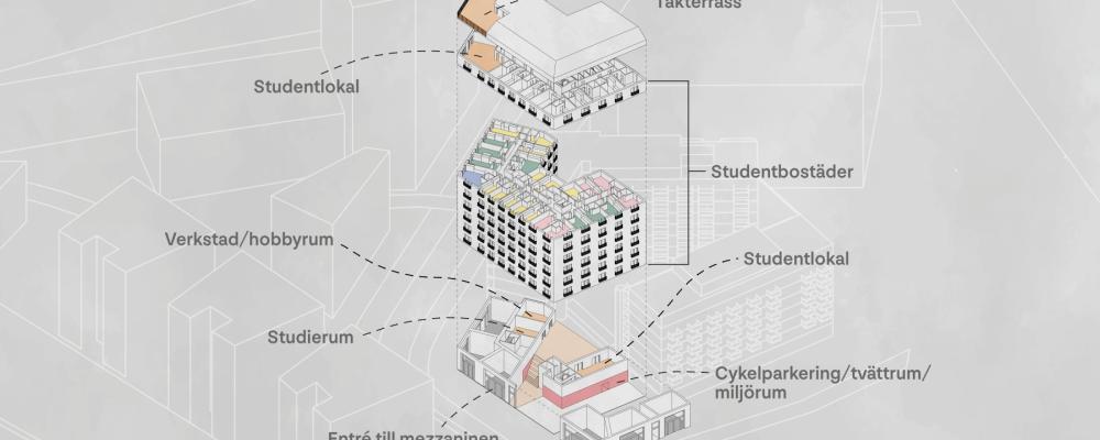 Gamlestaden axonometri illustrationsbild. Pressbild: TB-Gruppen