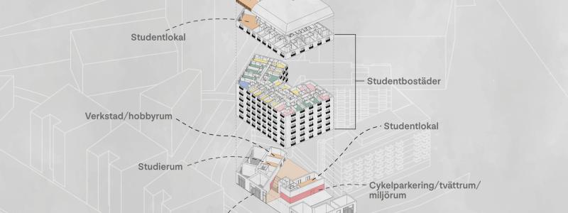 Gamlestaden axonometri illustrationsbild. Pressbild: TB-Gruppen