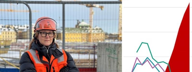 Sveriges Allmännyttas prognos indikerar ett gap på 6 700 hyreslägenheter per år bara i allmännyttan. Sverige går från byggkris till bostadskris. Nu behöver stat och kommun se till att branschen får bättre förutsättningar för att bygga bra bostäder till rimliga priser, menar Sofia Hansdotter. Foto: Helene Ahlberg