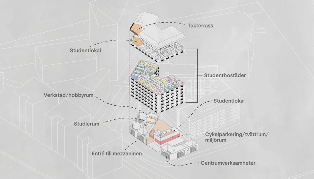Gamlestaden axonometri illustrationsbild. Pressbild: TB-Gruppen