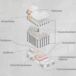 Gamlestaden axonometri illustrationsbild. Pressbild: TB-Gruppen